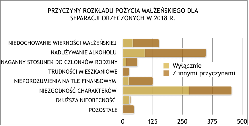przyczyny
